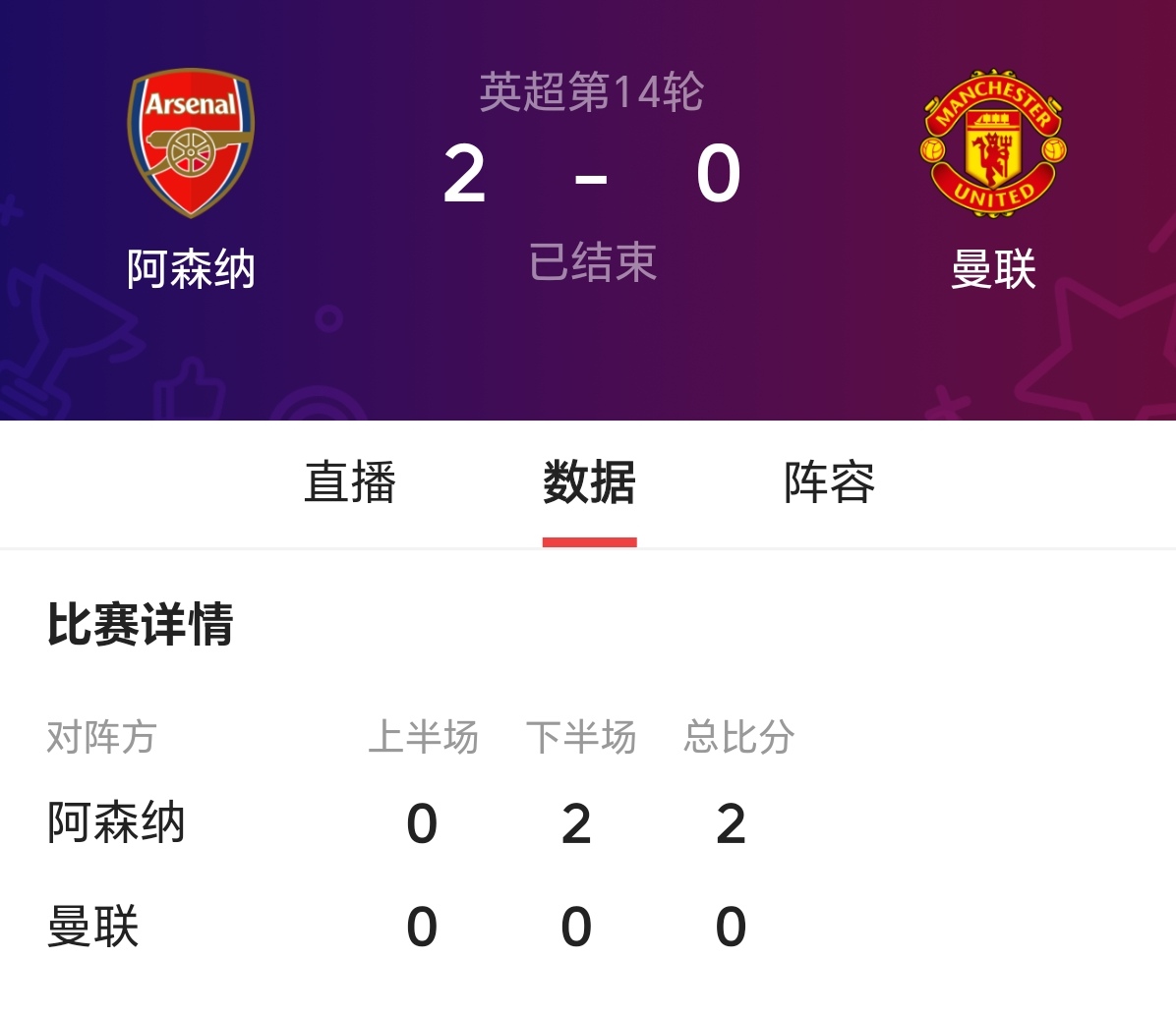 英雄联盟赔率-窗口期英超焦点战，阿森纳单刀错失，引发热议，纪律约束更严格的简单介绍